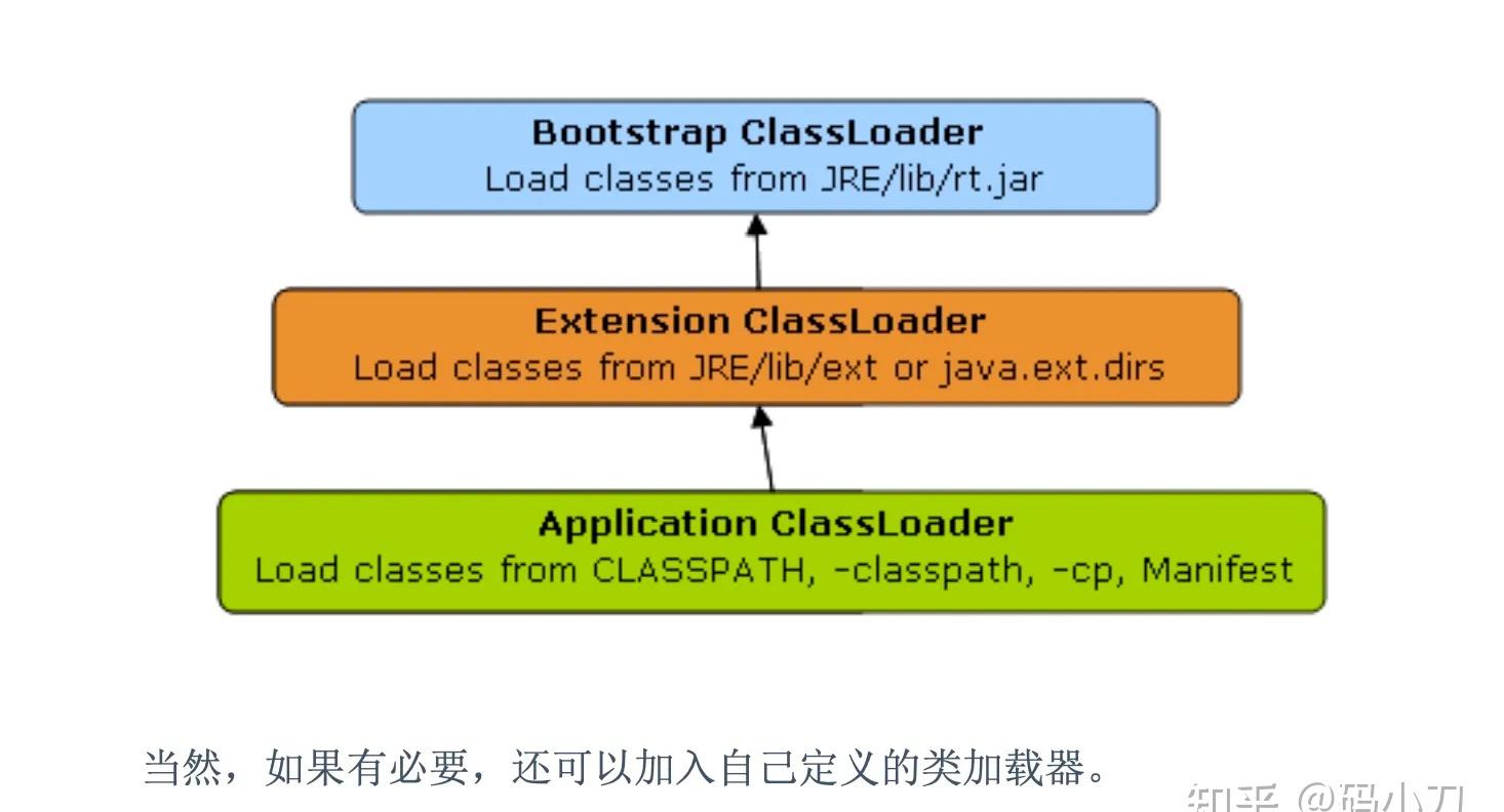 Ubuntu 13.10无法启动VirtualBox？解决方法在这！