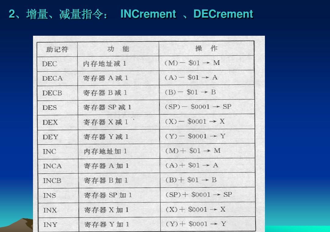 BIOS语言详解，看你认识几个词！操作建议必看