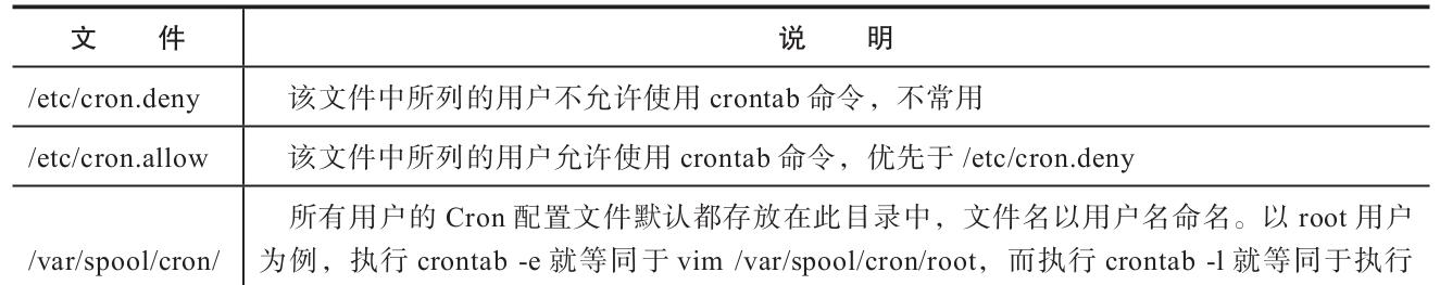 Linux定时任务详解-zz系统之家