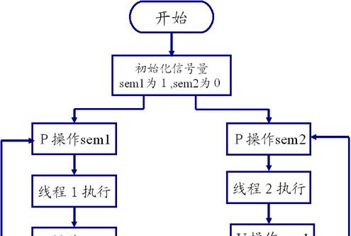 高效实现Linux线程同步：三招解决多线程编程问题！