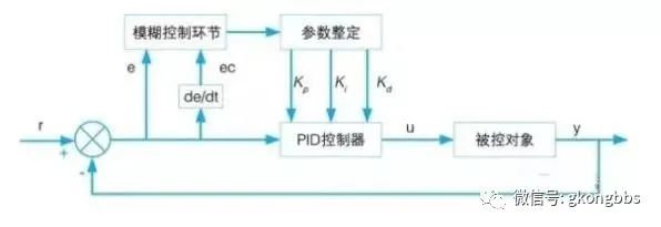 继电器控制变频器正反转接线图_继电器怎么接变频器_dcs系统线路中变频器与继电器接线图