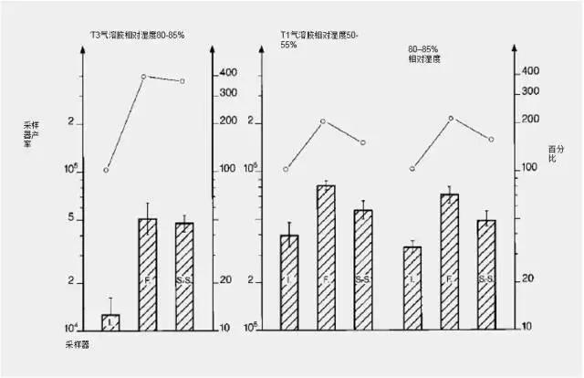 气溶胶系统属于胶体吗_s型气溶胶系统_气溶胶动作原理