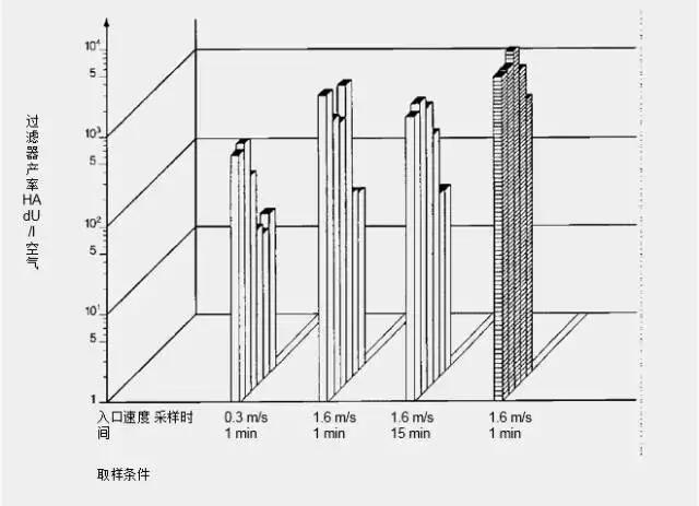 s型气溶胶系统_气溶胶系统属于胶体吗_气溶胶动作原理