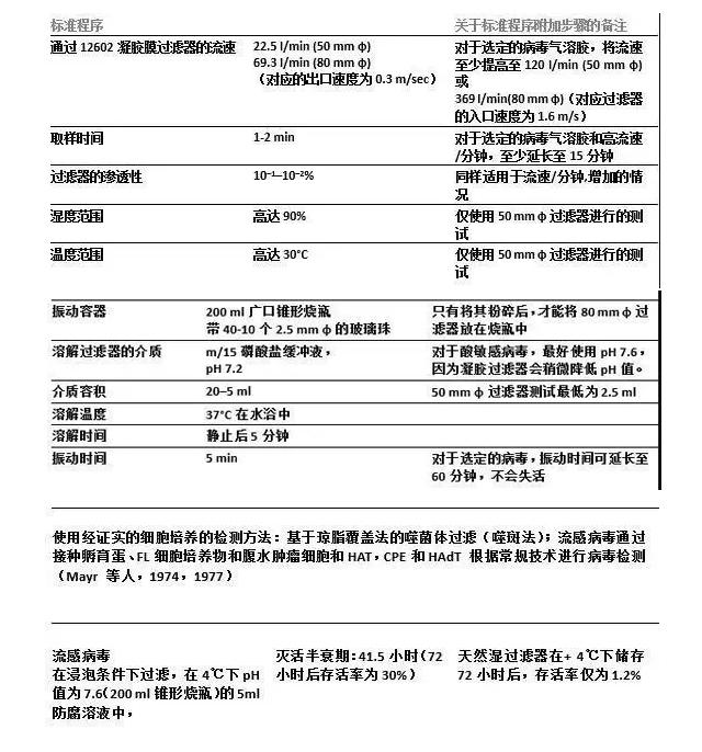 气溶胶系统属于胶体吗_s型气溶胶系统_气溶胶动作原理