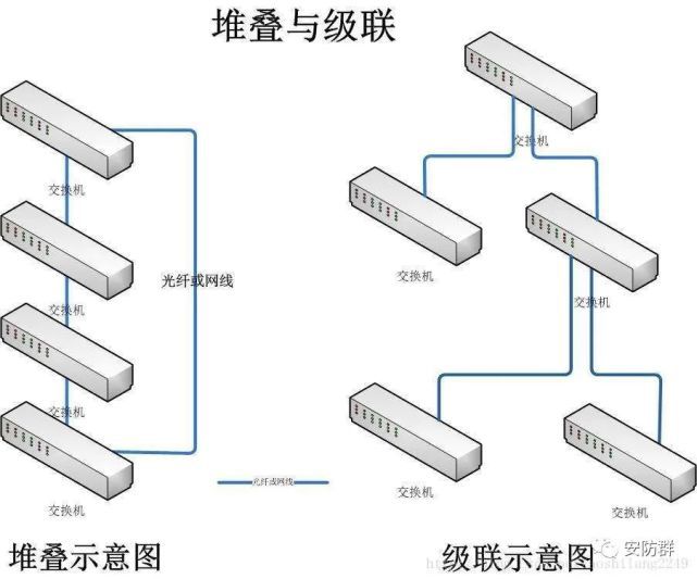 交换机叠加是什么意思_交换机叠加网速_宽带叠加交换机