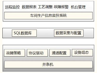 车间作业计划流程图_车间作业计划系统设计_车间作业计划设计系统包括