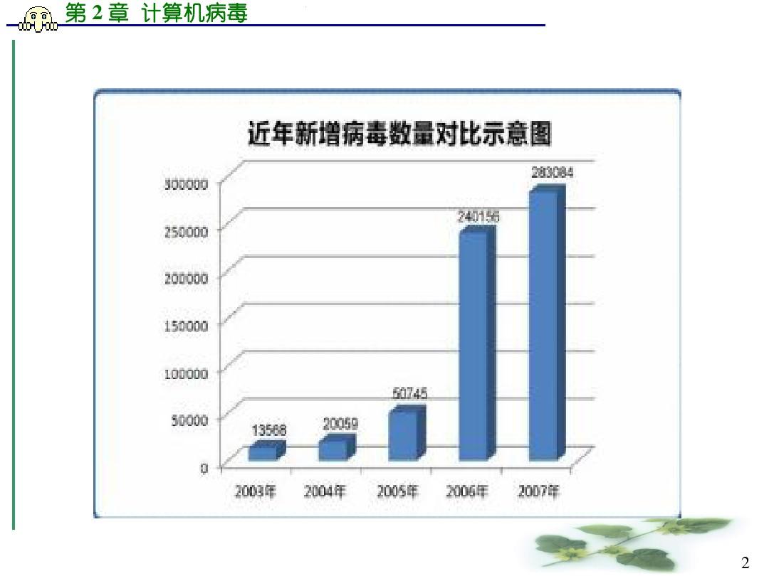 计算机病毒的分类有几种_病毒分类计算机种有哪几种_计算机病毒分类方法