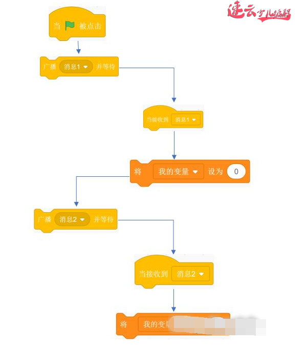 中文版官方教程_rxjs 中文教程_以色列马伽术完整教程中文