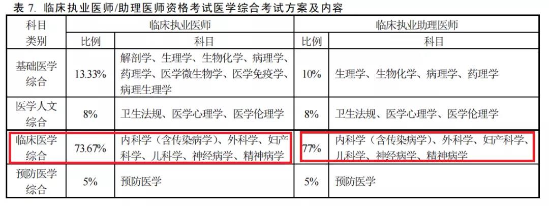 2023执业助理医师考试查分_2023执业助理医师考试查分_2023执业助理医师考试查分