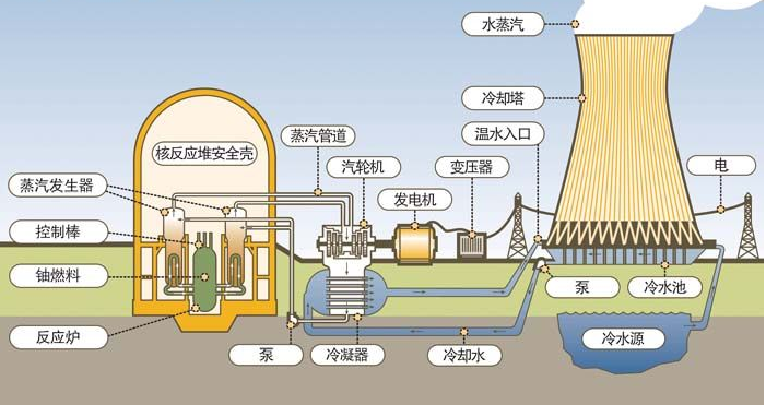 连接到其他节点_nuke连接很远的节点_nuketracker节点