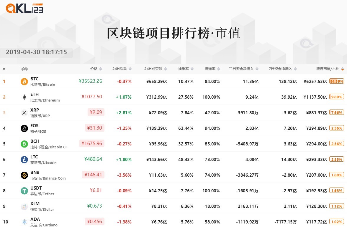 imtoken估值_imtoken 大陆 市值_imtoken钱包下载