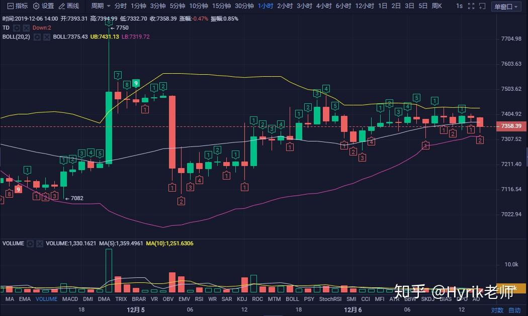 tp钱包的币怎么看k线_可以看k线的钱包_币的k线是看几小时准确