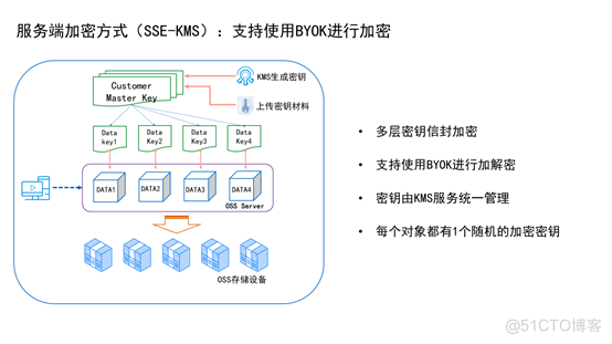 word永久激活密钥2021_word密钥永久免费2023_office2021永久密钥