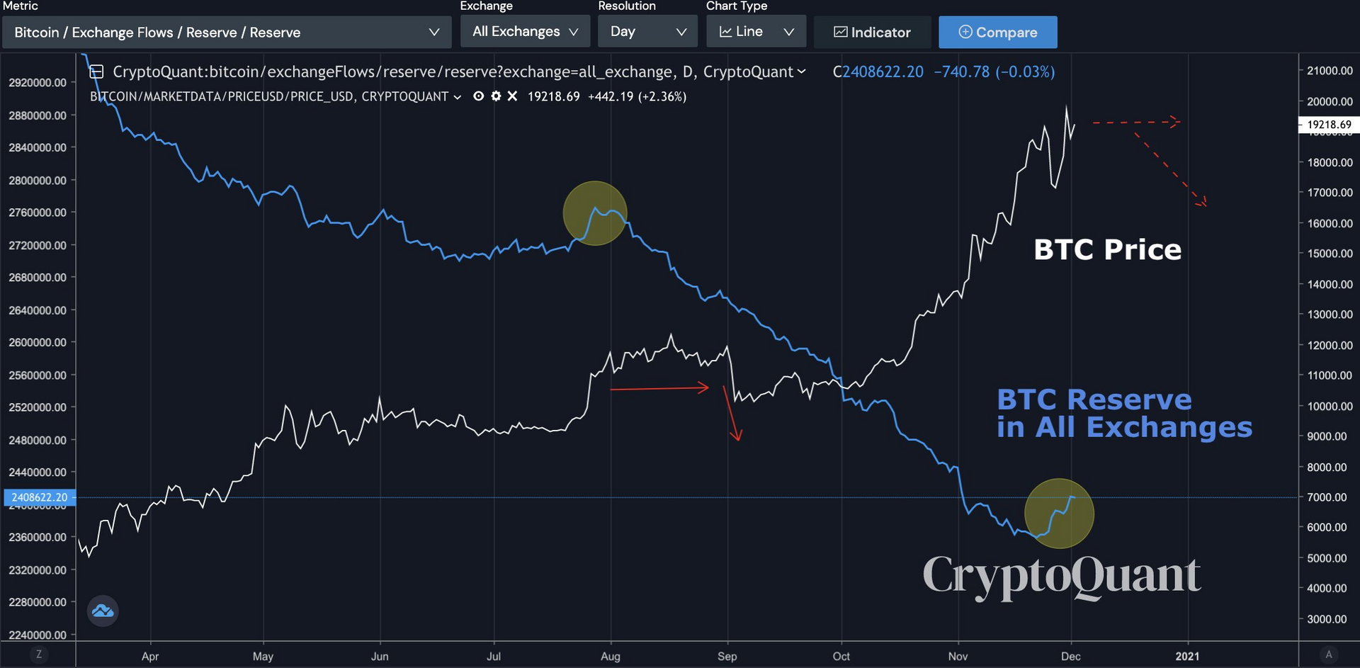 imtoken卖币_钱包币卖掉怎么到账_imtoken钱包怎么卖币