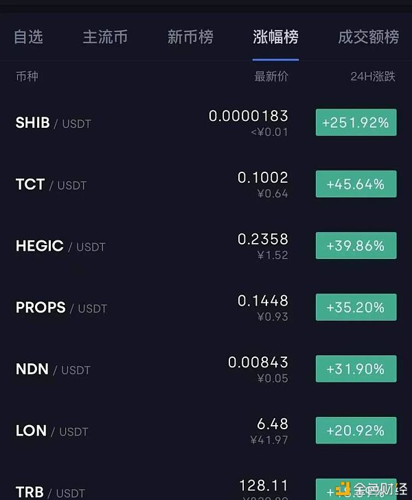 钱包币卖掉怎么到账_imtoken卖币_imtoken钱包怎么卖币