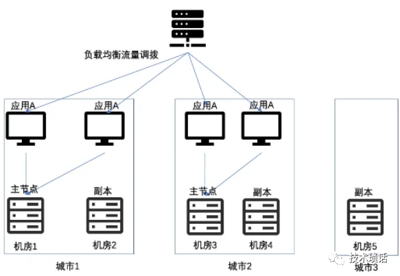 oracle 11g rac dg_oracle 11g rac dg_oracle 11g rac dg