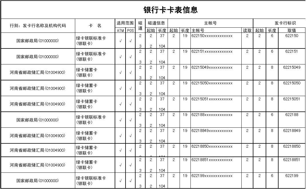 银行卡号码大全真实的2021_号码大全卡号银行卡怎么查询_银行卡卡号号码大全