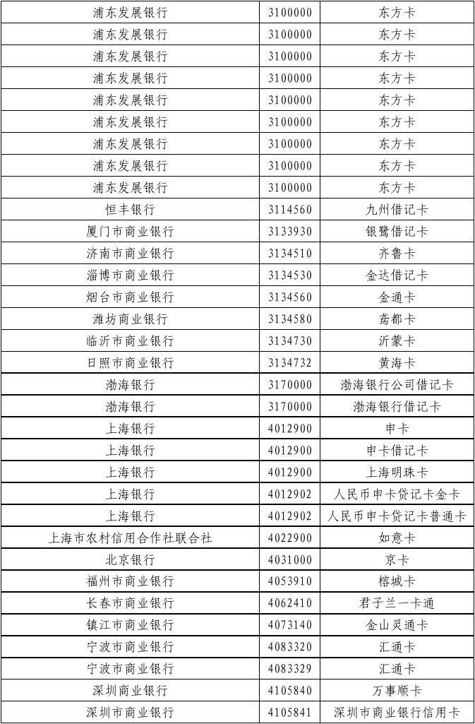 号码大全卡号银行卡怎么查询_银行卡号码大全真实的2021_银行卡卡号号码大全