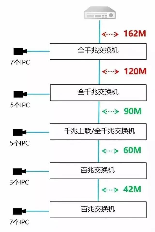 核心交接机能分配dns嘛-高效稳定的网络架构：核心交接机如何实现DNS分配