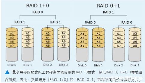 硬盘raid怎么关_硬盘取消raid模式_raid 1下一个硬盘开 一个硬盘关