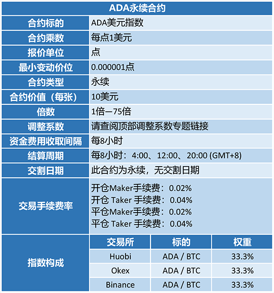 TP钱包怎么授权-TP钱包是一款安全可靠的数字资产管理工具