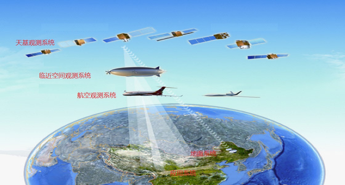遥感地理信息系统和全球定位_地理遥感定位全球信息系统包括_遥感地理信息系统全球定位系统