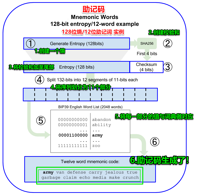 imtoken钱包怎么恢复-imToken钱包备份攻略，轻松恢复资产