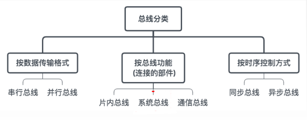 思越木结构｜打造高效互联网生态，esb总线助力加速