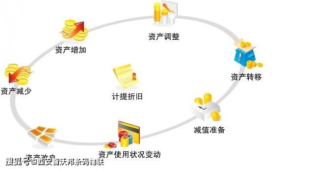 imtoken迁移-数字资产管理工具——imToken的迁移与改进