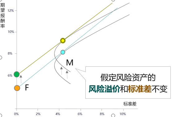 迁移户口需要什么手续_迁移宫看女生嫁人远近_imtoken迁移