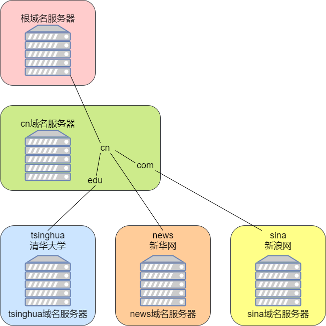 配置需要vault_sdh需要配置dns吗_配置需要最高的游戏