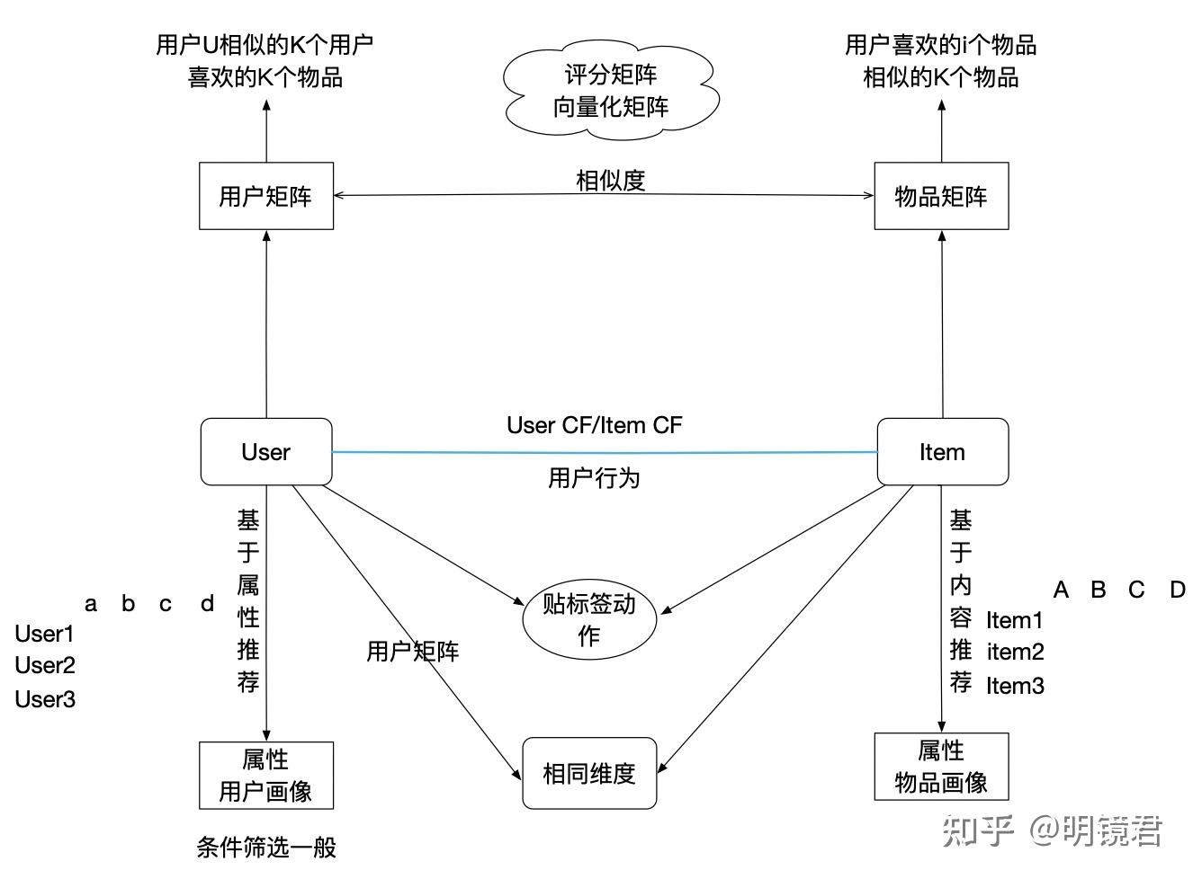 算法助手使用教程_php智能推荐算法 插件_算法工具