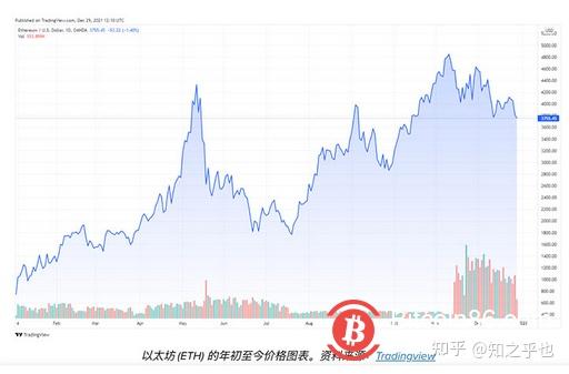 tp钱包如何看走势-tp钱包揭秘，轻松解读市场走势