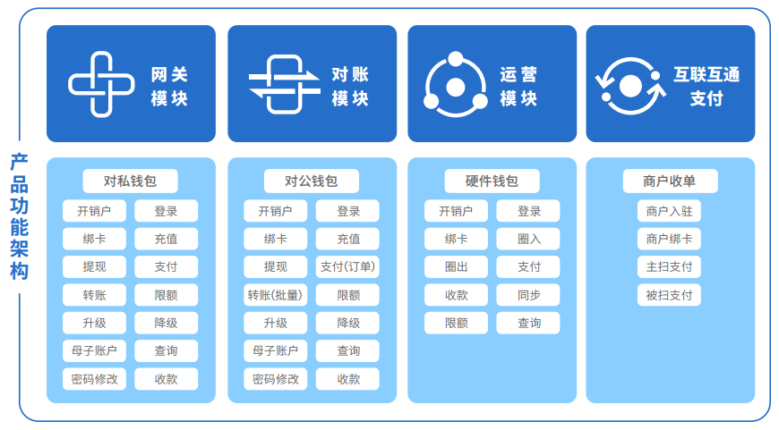 tp钱包苹果版下载_钱包ios_苹果钱包下载安装手机版