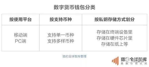 imtoken什么意思-imtoken意思？移动端数字资产钱包安全靠谱吗？