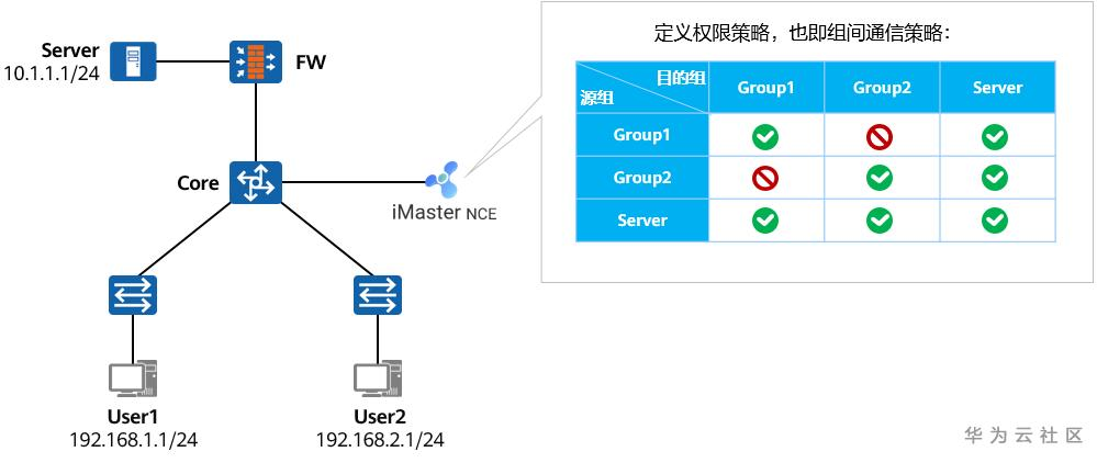 bootproto用动态还是静态的_静态设置和动态设置_静态和动态cmos的区别