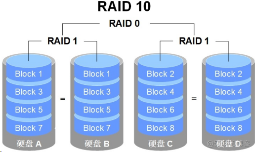 win10可以组raid吗-Win10轻松组建RAID，快速提升磁盘性能