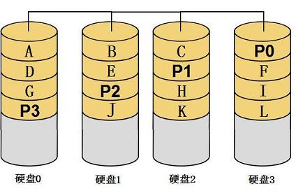 组可以怎么组词_win10可以组raid吗_组可以组成什么成语