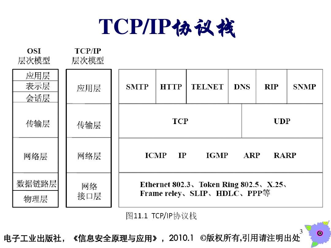 bootproto是什么-思越木结构|网络协议的重要一环