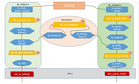 wdf开发框架：特点与应用程序详解