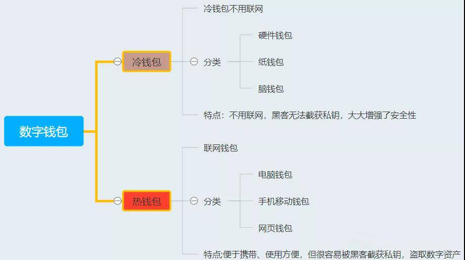 小狐狸钱包转账成功钱没收到_狐狸钱包_小狐狸钱包转出时间长怎么办呢