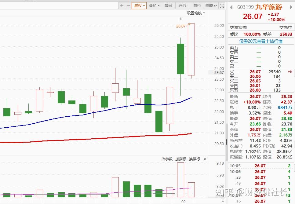 注册安全工程师报考条件及科目_注册会计师报考条件_kb0707注册