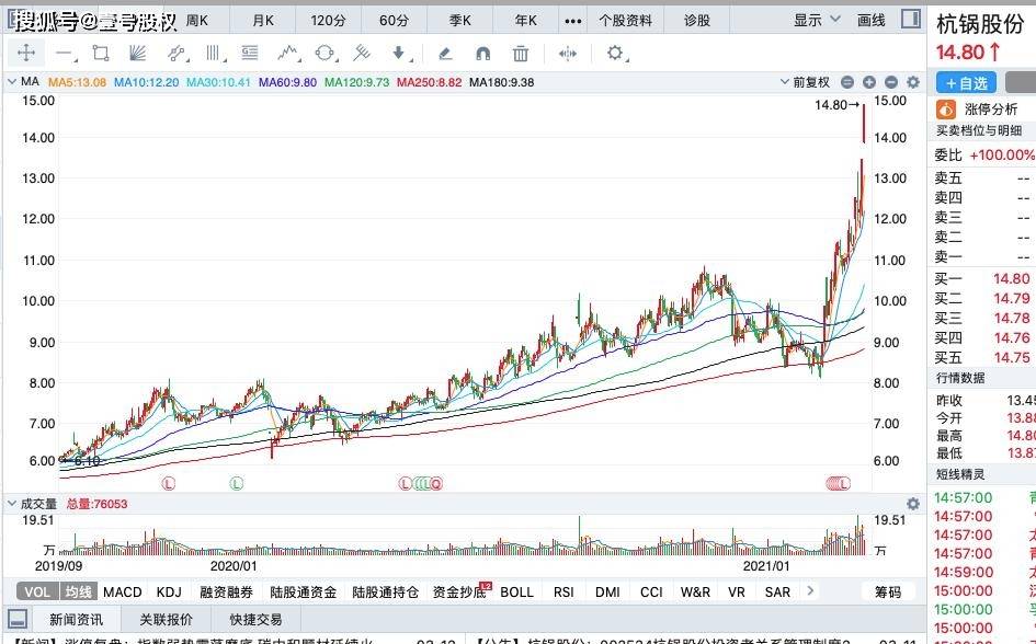 注册安全工程师报考条件及科目_注册会计师报考条件_kb0707注册