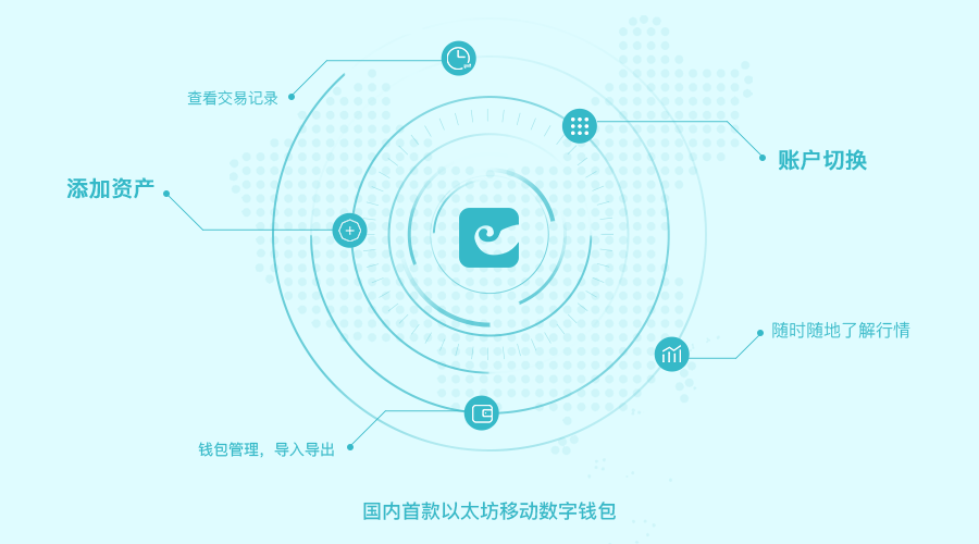 钱包数字怎么隐藏_钱包数字货币是怎样的骗局_imc数字钱包