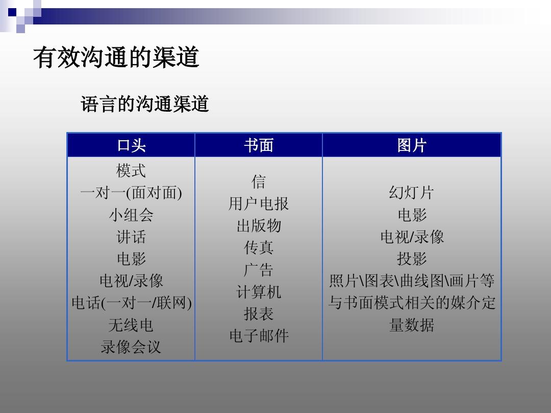 语言设置在哪_telegram 语言设置_语言设置英语