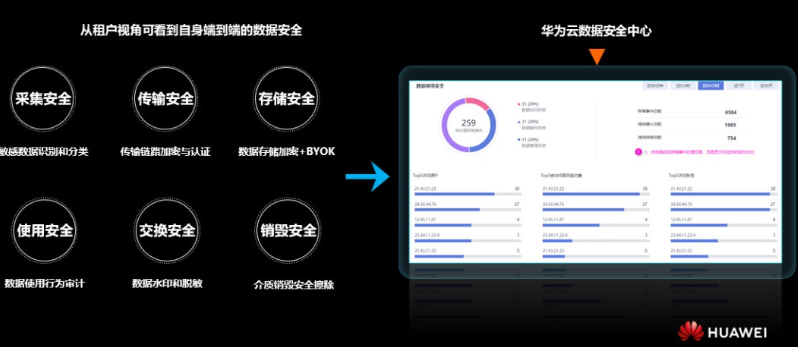 华为智汇云_华为云智慧园区解决方案_华为智汇云运用商场