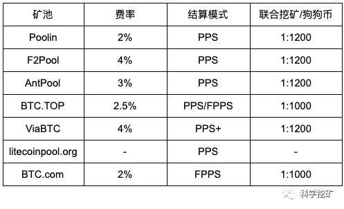 imtoken手续费多少-imToken手续费揭秘：惊呆！原来居然这么多