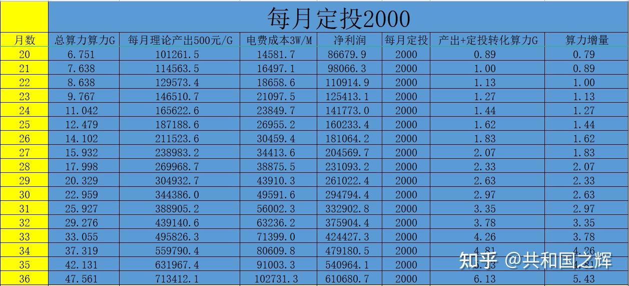 苹果手机怎么下imtoken_imtoken如何下载_imtoken手续费多少