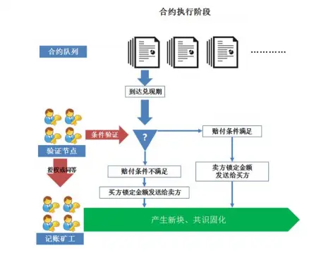 钱包授权管理怎么关闭_钱包授权管理_tp钱包授权管理