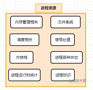 csrss.exe有两个_csrss.exe 多个_csrssexe蓝屏